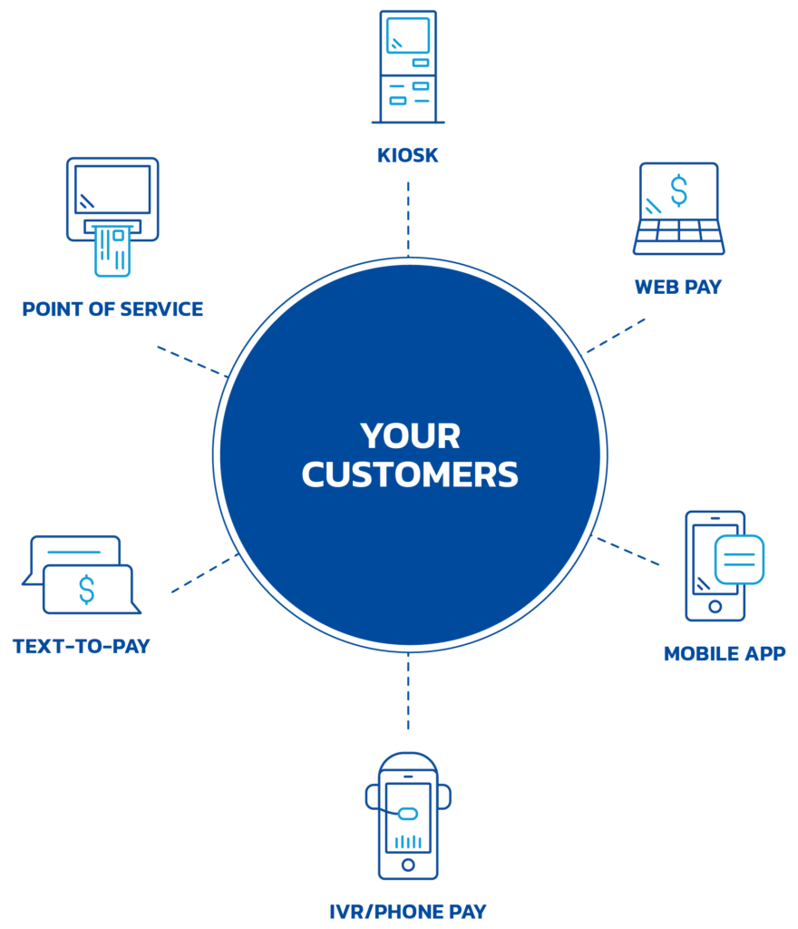 12.28.22 Payment channels graphic Circle